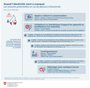 explicatif mesure pénurie d'électricité